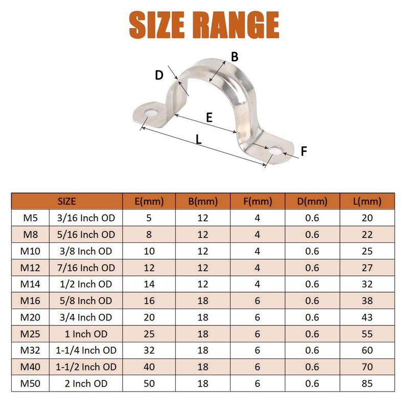 ISPINNER 25pcs M20 Stainless Steel Rigid Pipe Strap for 3/4 Inch Hose OD, 2 Holes Cable U Bracket Clamp Hanger Tube Strap Tension Clips - Image 3
